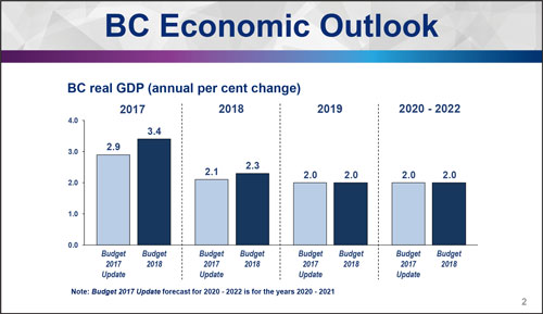 Balanced Budget 2017 - Province of British Columbia