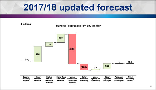 Balanced Budget 2017 - Province of British Columbia
