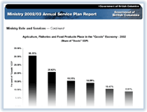 Link to Chart.