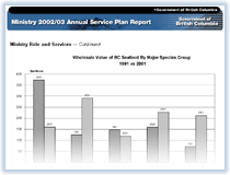 Link to Chart.