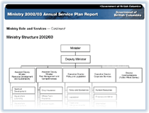 Link to Ministry Structure Chart.