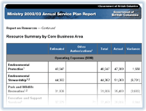 Link to Resource Summary.