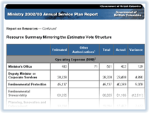 Link to Resource Summary.