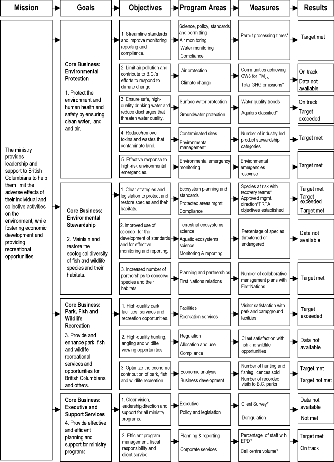 Figure 2 Chart.