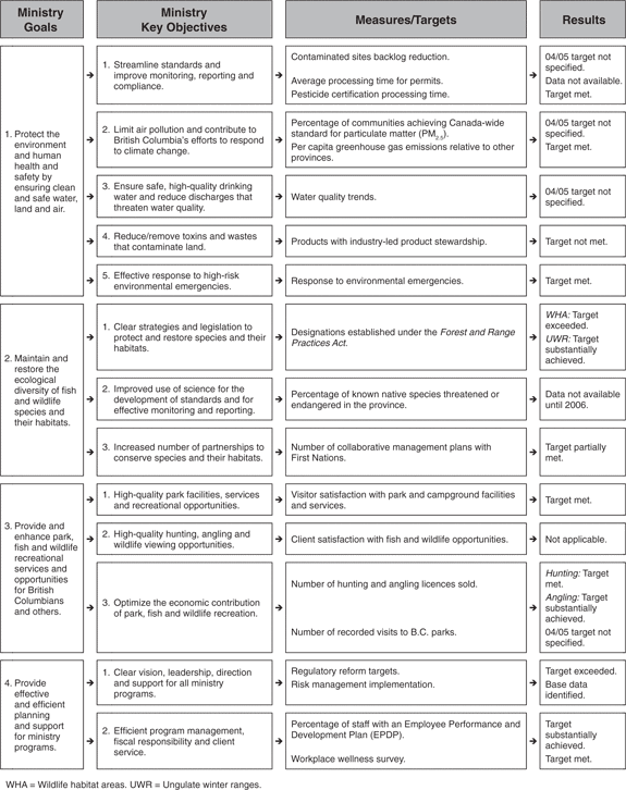 Figure 2. Synopsis of Ministry results.