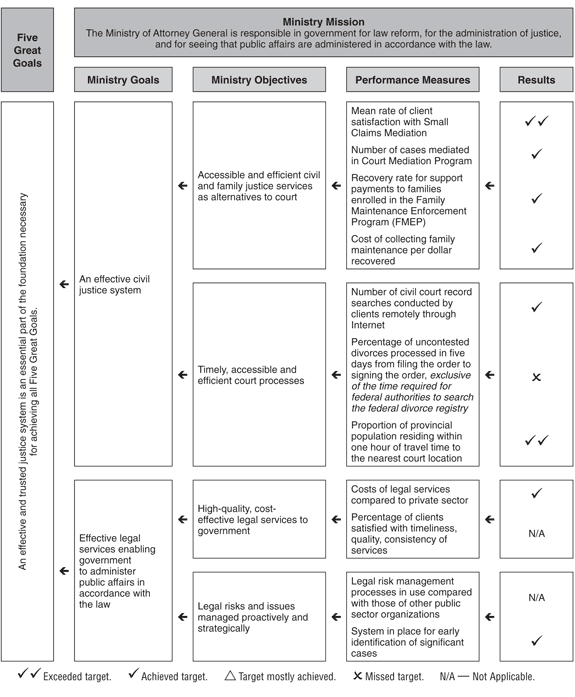 Performance Plan Summary.
