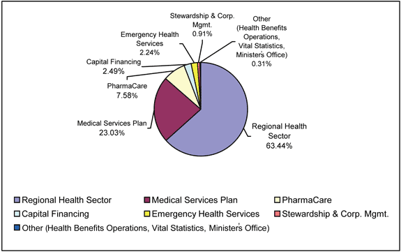 Chart - Summary of Resources.